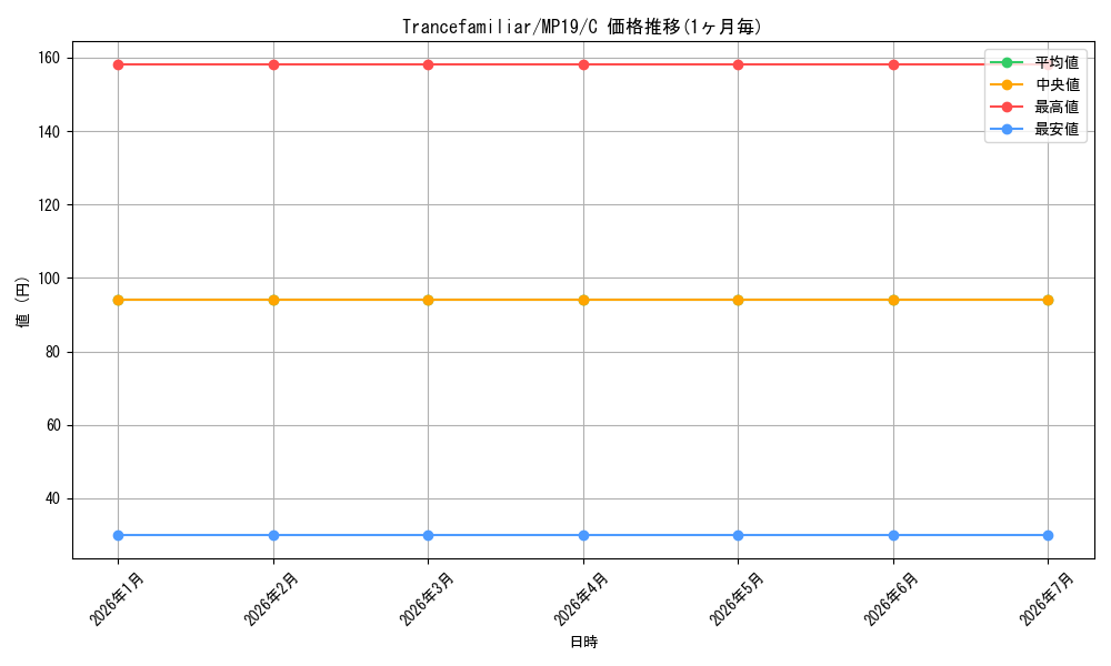 card_600114_series_378503_rarity_540534_graph