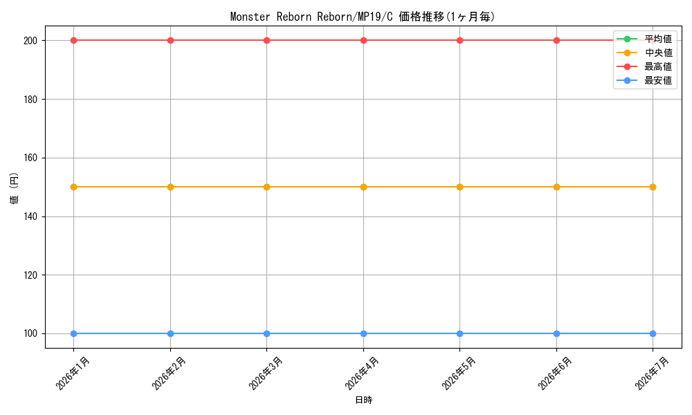 card_600161_series_378503_rarity_540534_graph