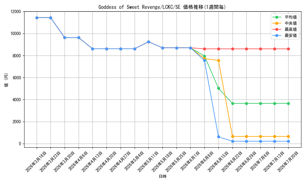 card_600181_series_373173_rarity_540537_graph