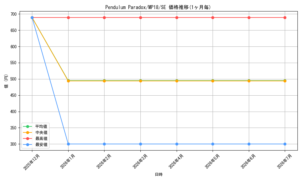 card_600372_series_476054_rarity_540537_graph