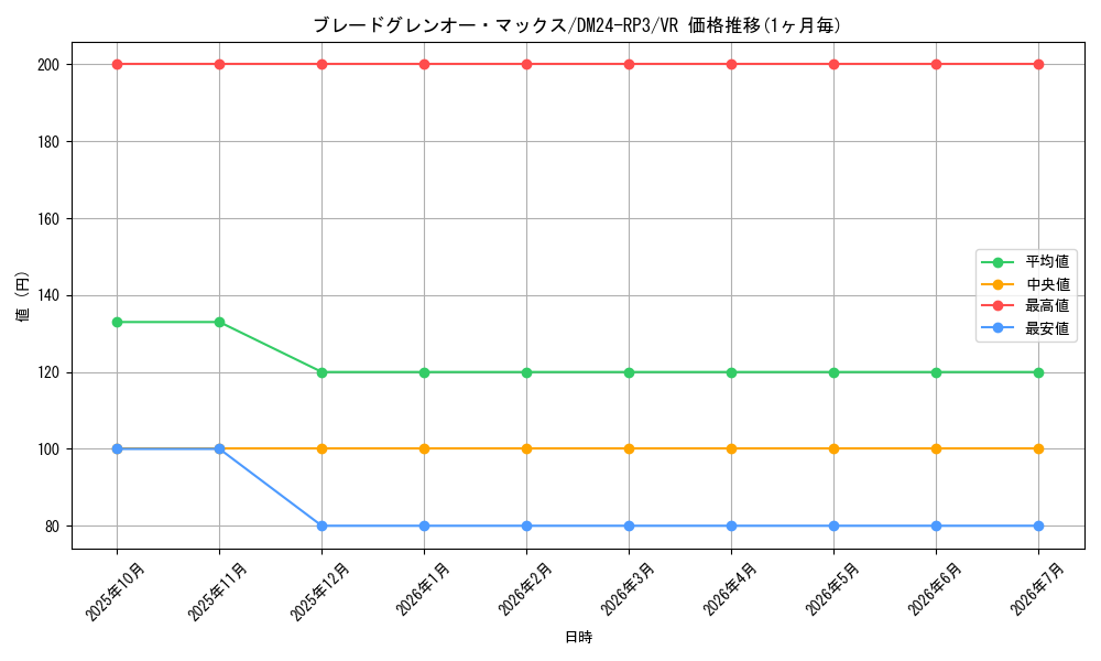 card_60070_series_65394_rarity_101809_graph