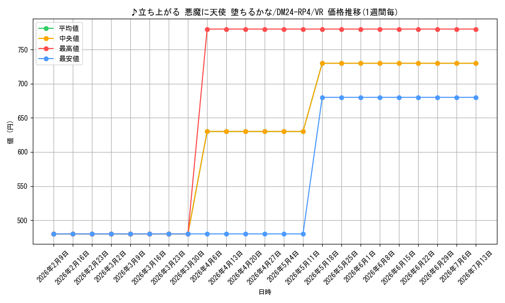 card_60090_series_65392_rarity_101809_graph