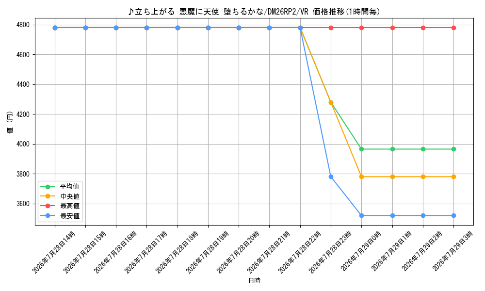 card_60090_series_7861833_rarity_101809_graph