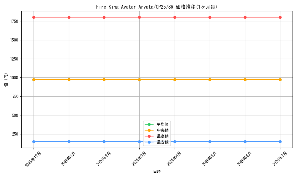 card_601309_series_382631_rarity_540535_graph