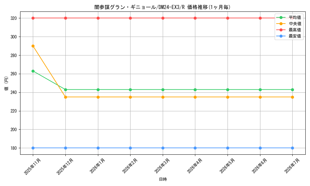 card_60136_series_65391_rarity_101829_graph