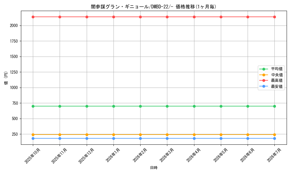 card_60136_series_65735_rarity_104153_graph