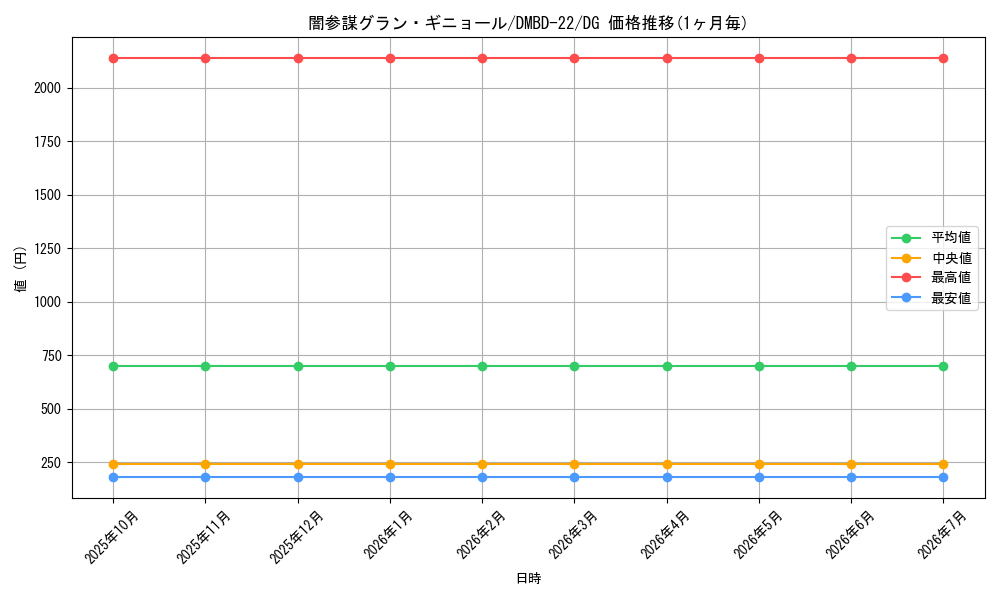 card_60136_series_65735_rarity_113200_graph