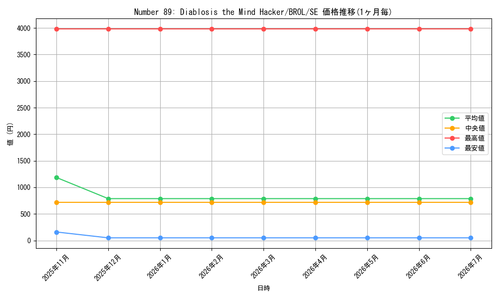 card_601606_series_377374_rarity_540537_graph