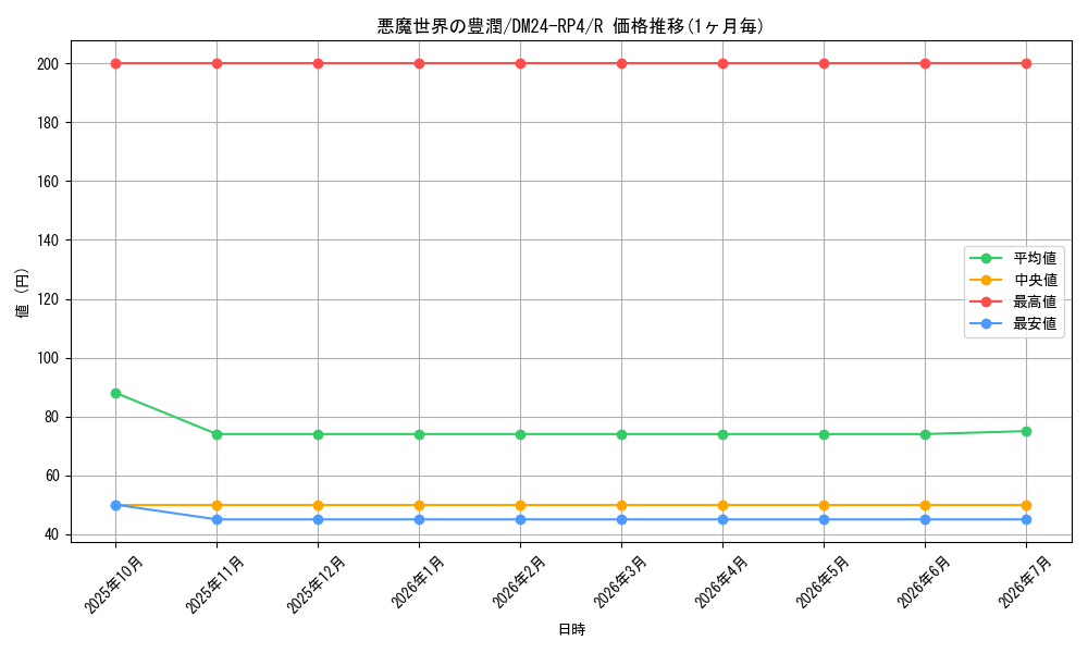 card_60188_series_65392_rarity_101829_graph