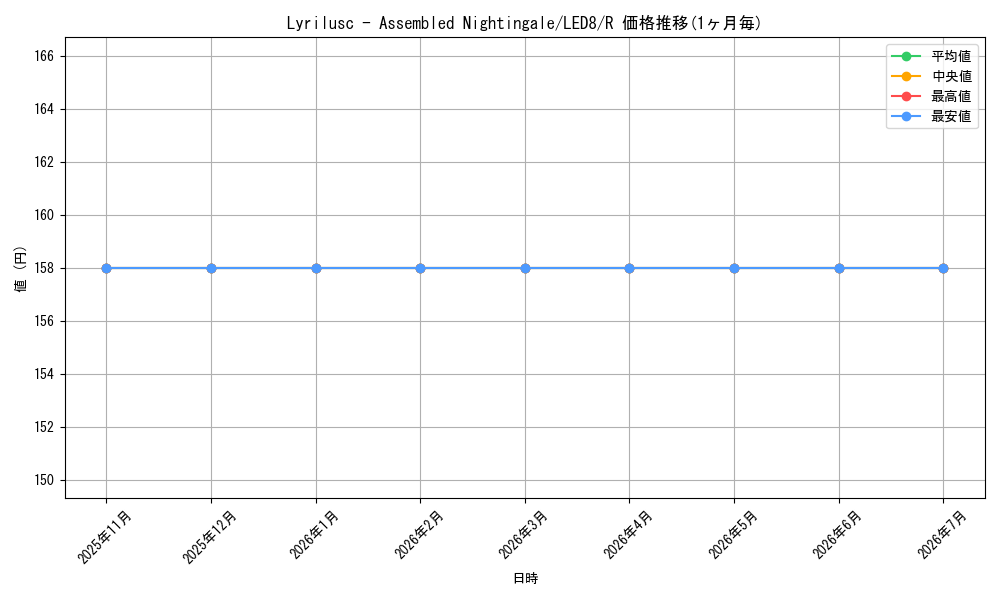 card_601891_series_378607_rarity_540551_graph