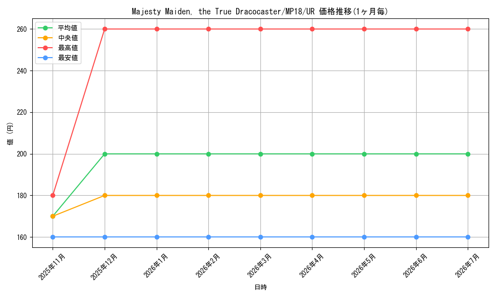 card_601899_series_476054_rarity_540536_graph