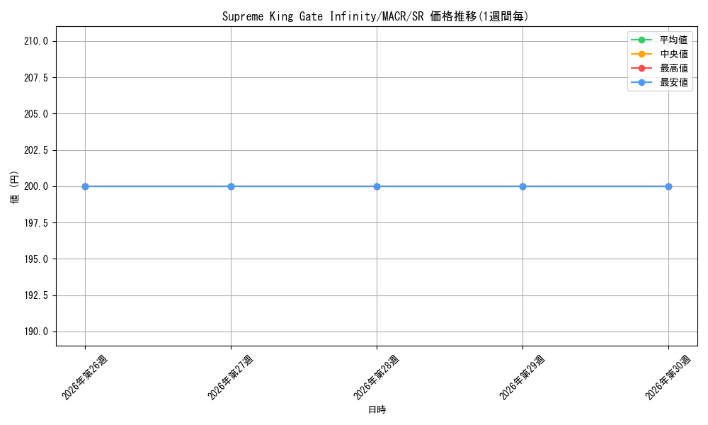 card_601939_series_378408_rarity_540535_graph