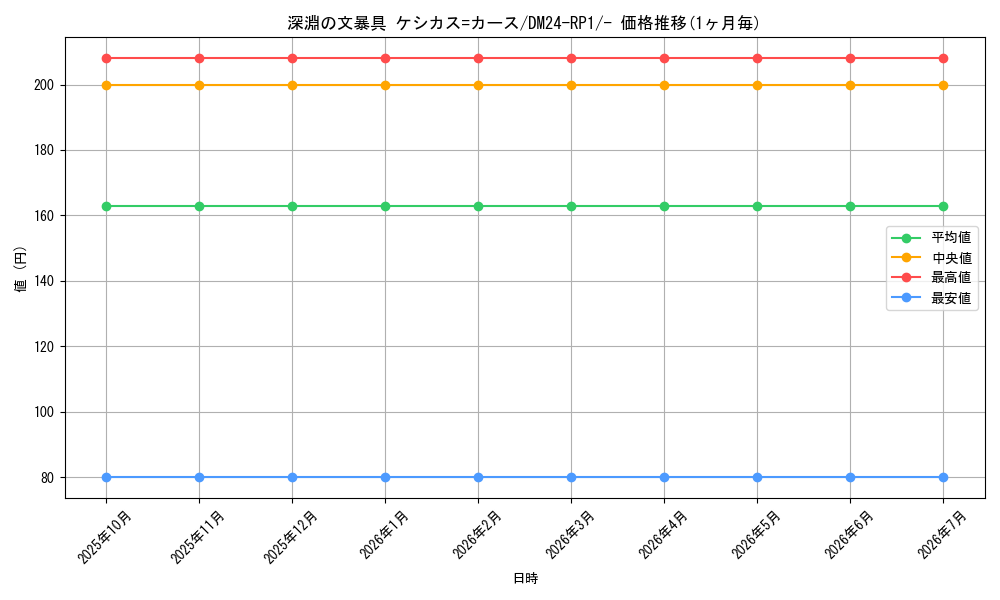 card_60198_series_65397_rarity_104153_graph