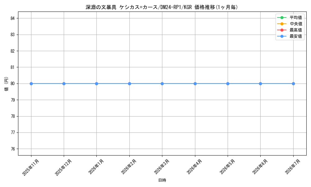card_60198_series_65397_rarity_223866_graph