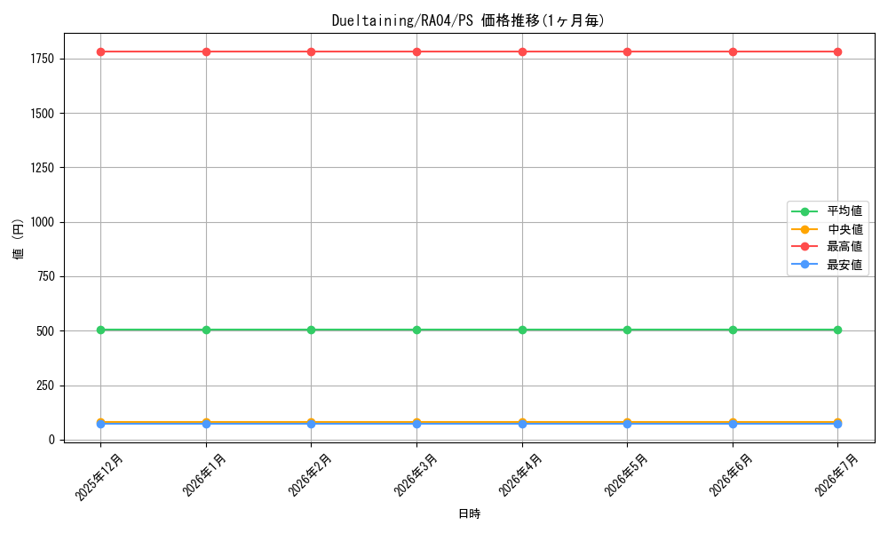 card_601994_series_373154_rarity_540539_graph