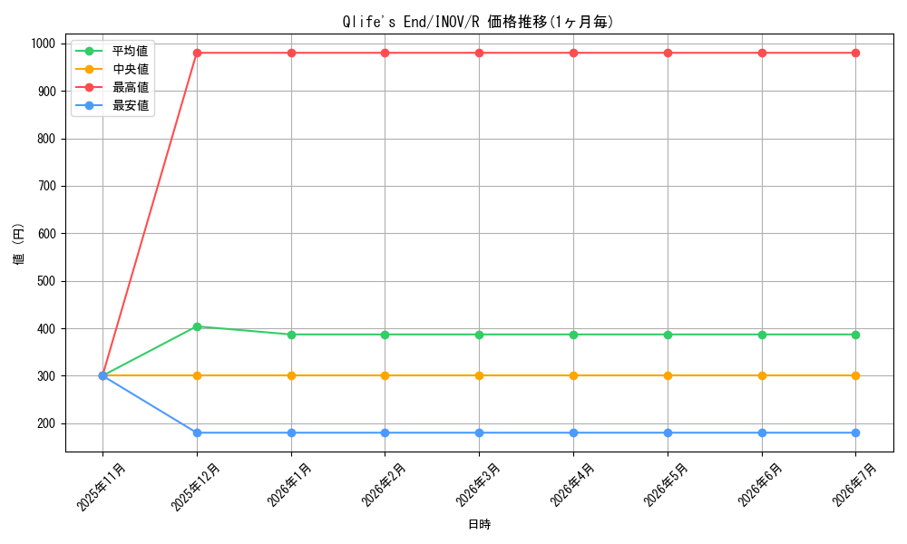 card_602270_series_479074_rarity_540551_graph