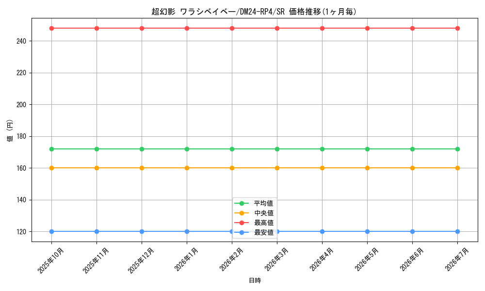 card_60280_series_65392_rarity_101779_graph