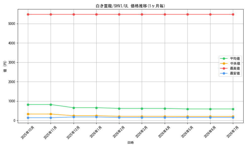 card_6041_series_13864_rarity_77_graph