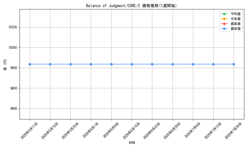 card_604499_series_483100_rarity_540534_graph