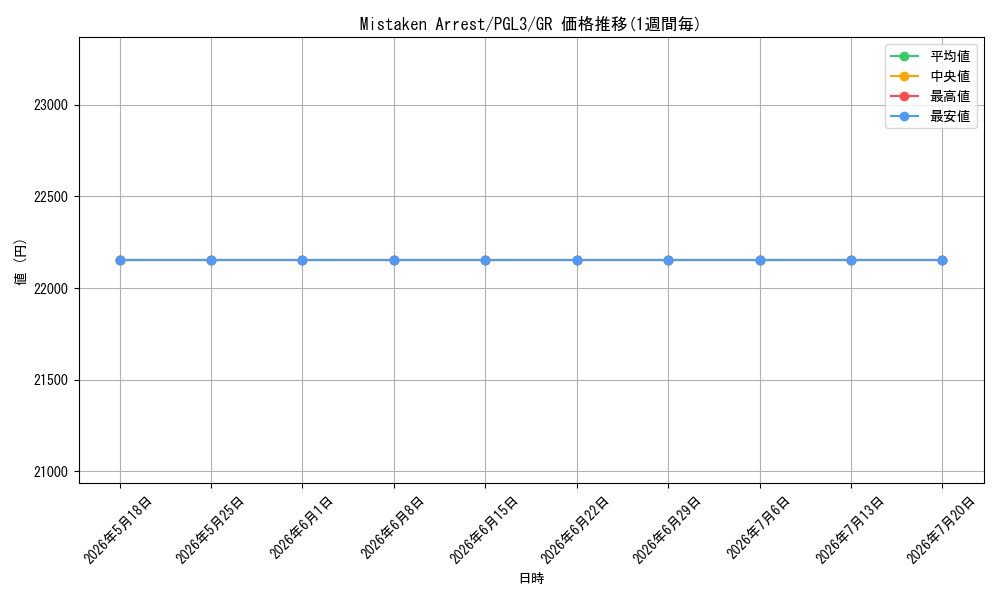 card_604547_series_373176_rarity_540548_graph
