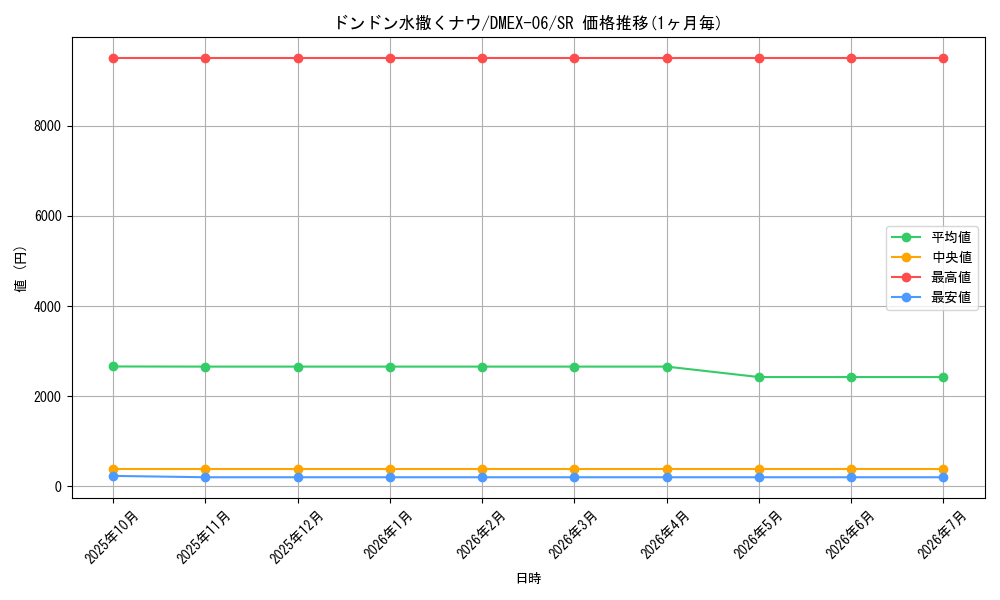 card_60586_series_65437_rarity_101779_graph