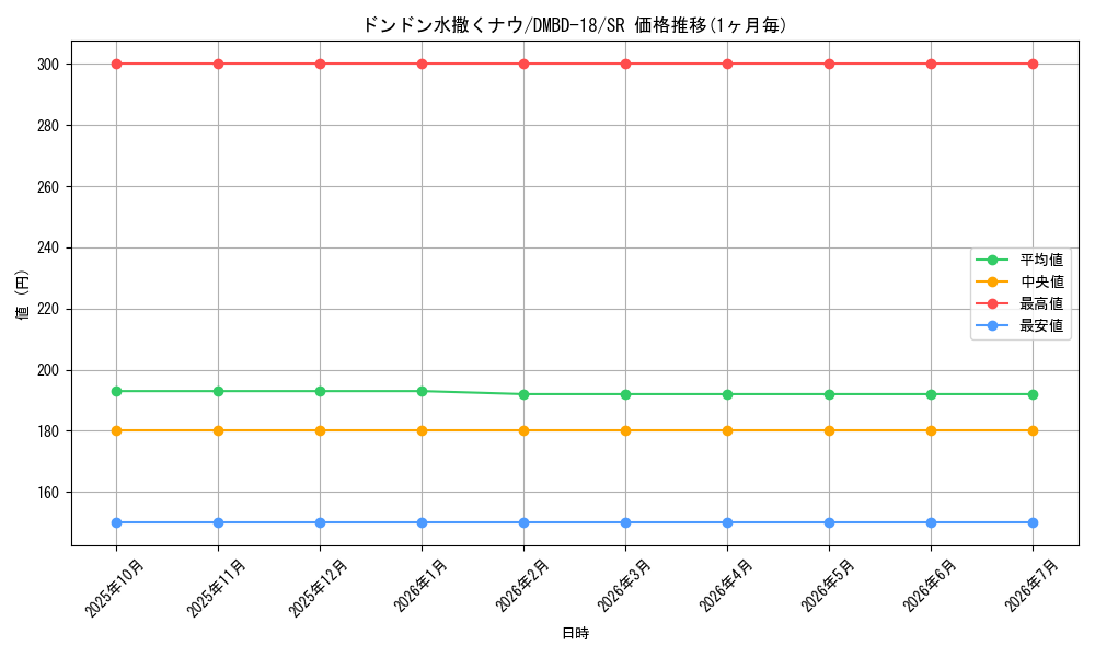 card_60586_series_65741_rarity_101779_graph