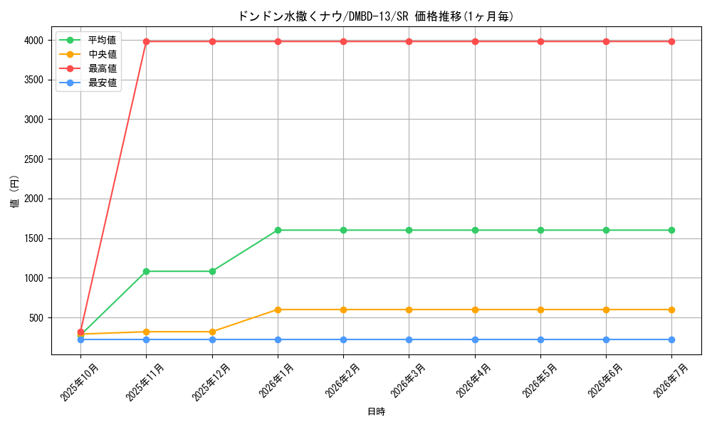 card_60586_series_65752_rarity_101779_graph