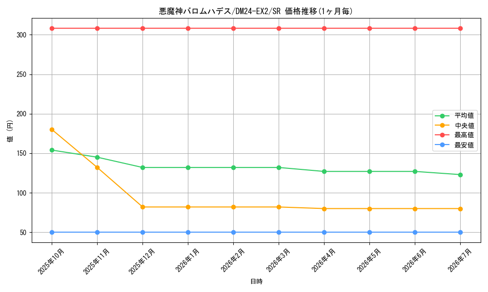 card_60591_series_65393_rarity_101779_graph