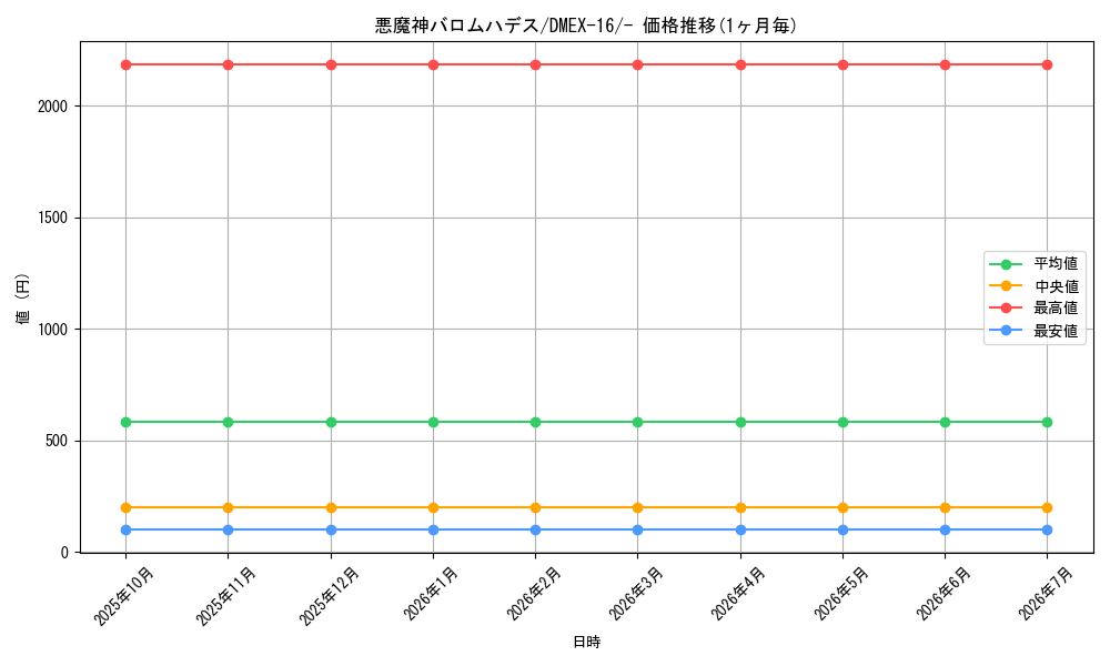 card_60591_series_65419_rarity_104153_graph