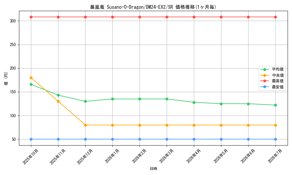 card_60604_series_65393_rarity_101779_graph