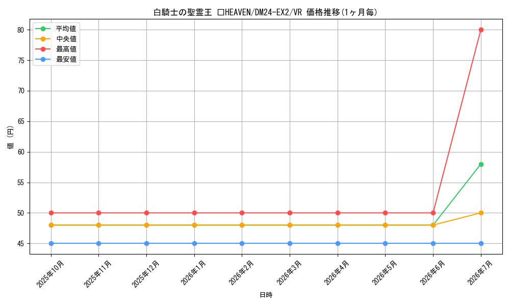 card_60614_series_65393_rarity_101809_graph