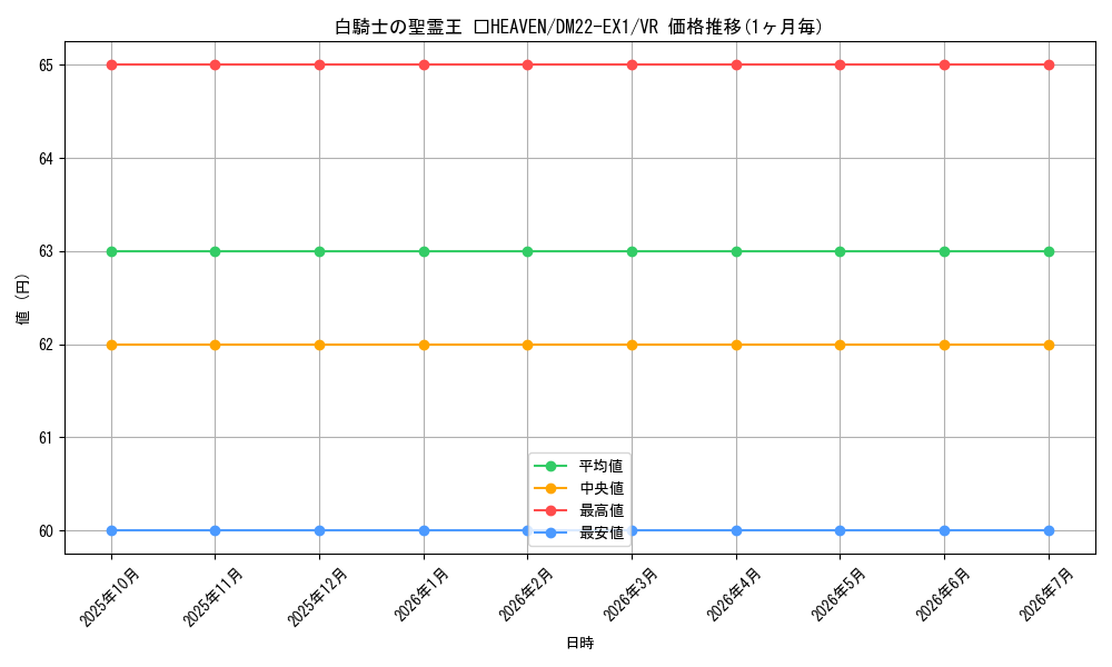 card_60614_series_65410_rarity_101809_graph