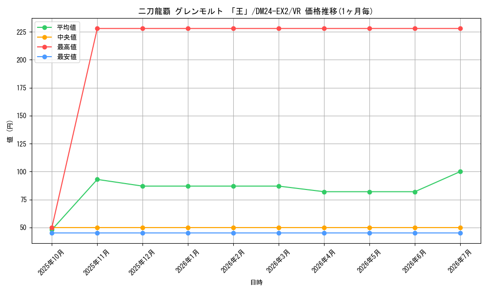 card_60621_series_65393_rarity_101809_graph