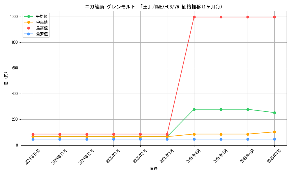 card_60621_series_65437_rarity_101809_graph