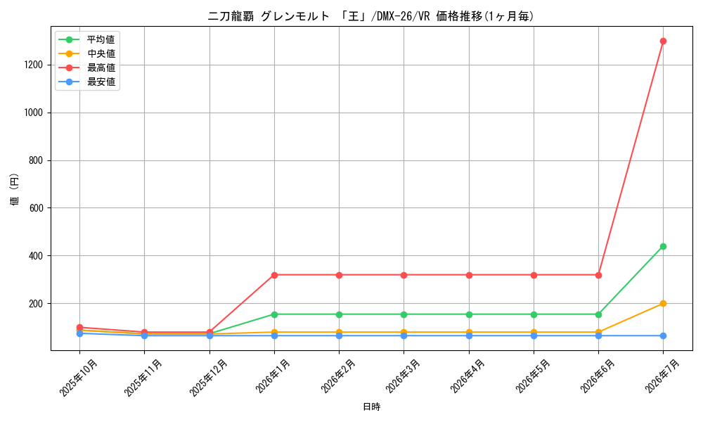card_60621_series_65454_rarity_101809_graph