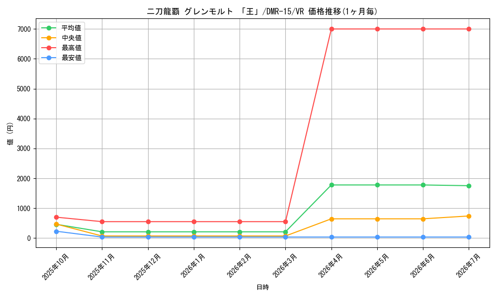 card_60621_series_65470_rarity_101809_graph