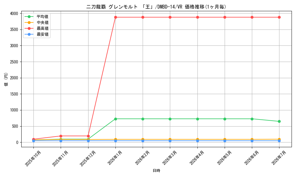 card_60621_series_65751_rarity_101809_graph