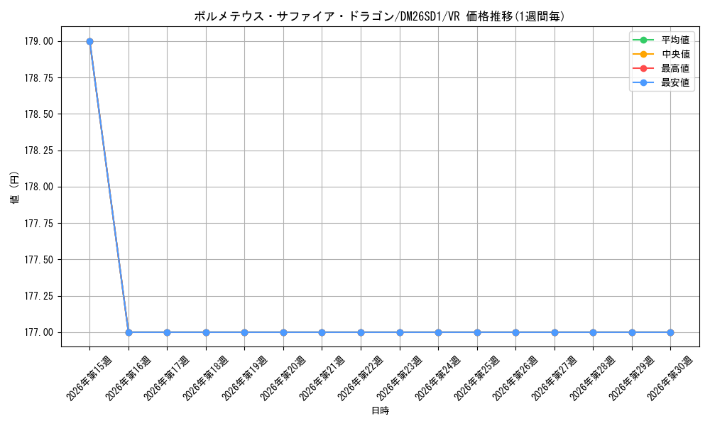 card_60622_series_5811185_rarity_101809_graph