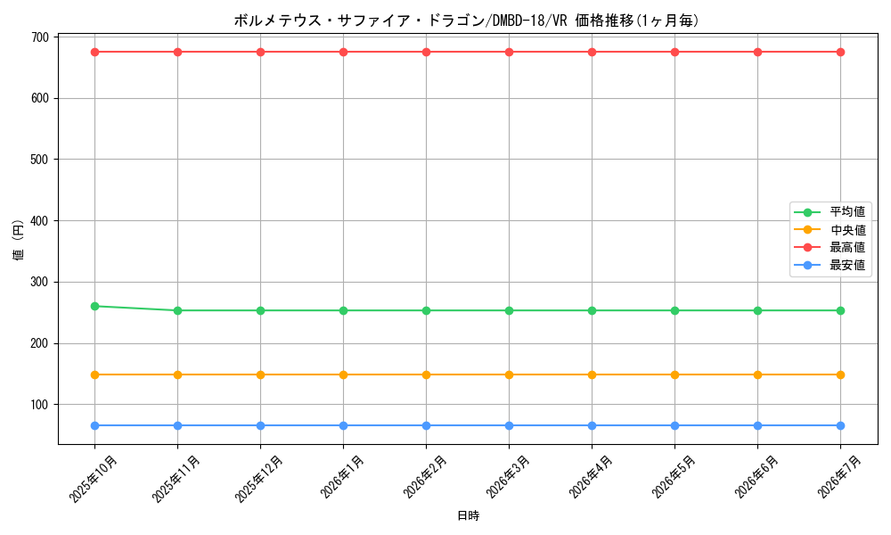 card_60622_series_65741_rarity_101809_graph