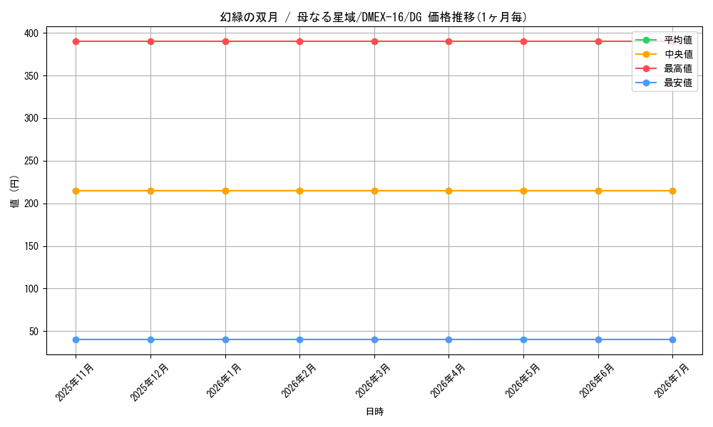 card_60639_series_65419_rarity_113200_graph