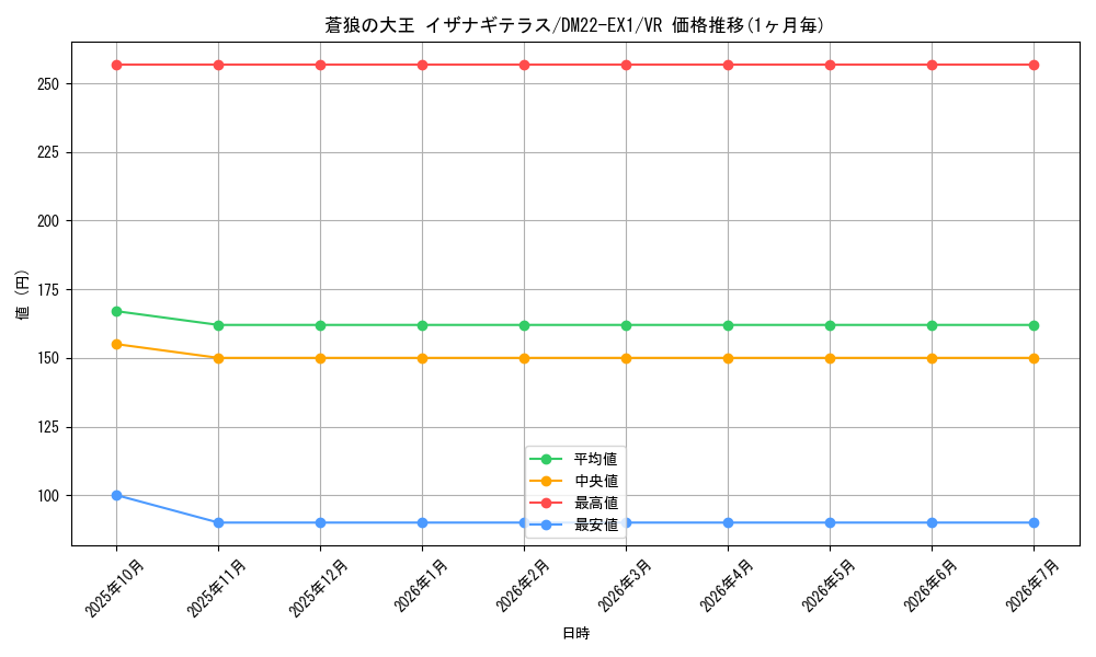 card_60650_series_65410_rarity_101809_graph