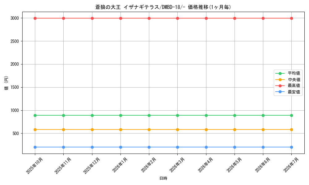 card_60650_series_65741_rarity_104153_graph