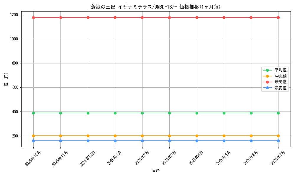 card_60661_series_65741_rarity_104153_graph