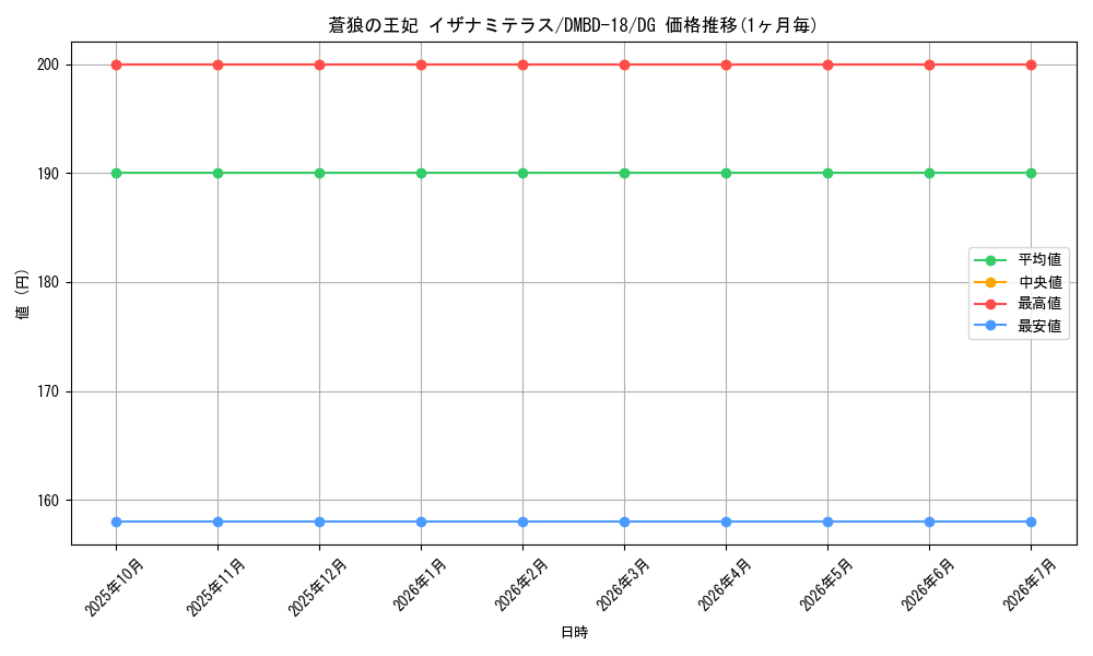 card_60661_series_65741_rarity_113200_graph