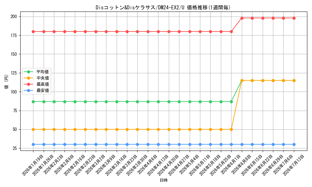 card_60669_series_65393_rarity_101855_graph