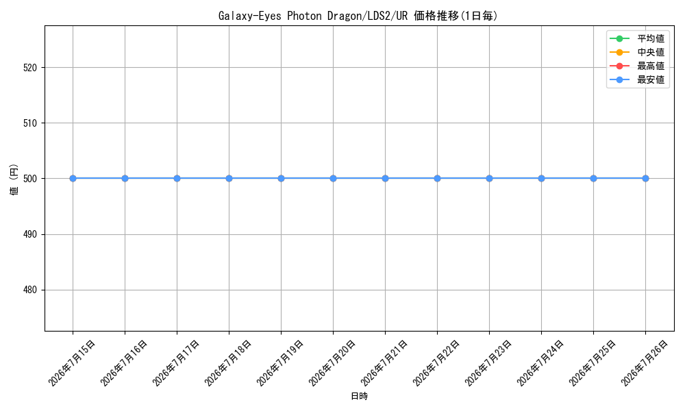 card_606723_series_373135_rarity_540536_graph