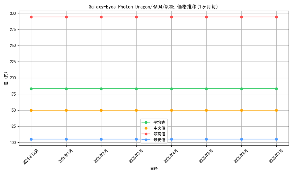 card_606723_series_373154_rarity_540541_graph