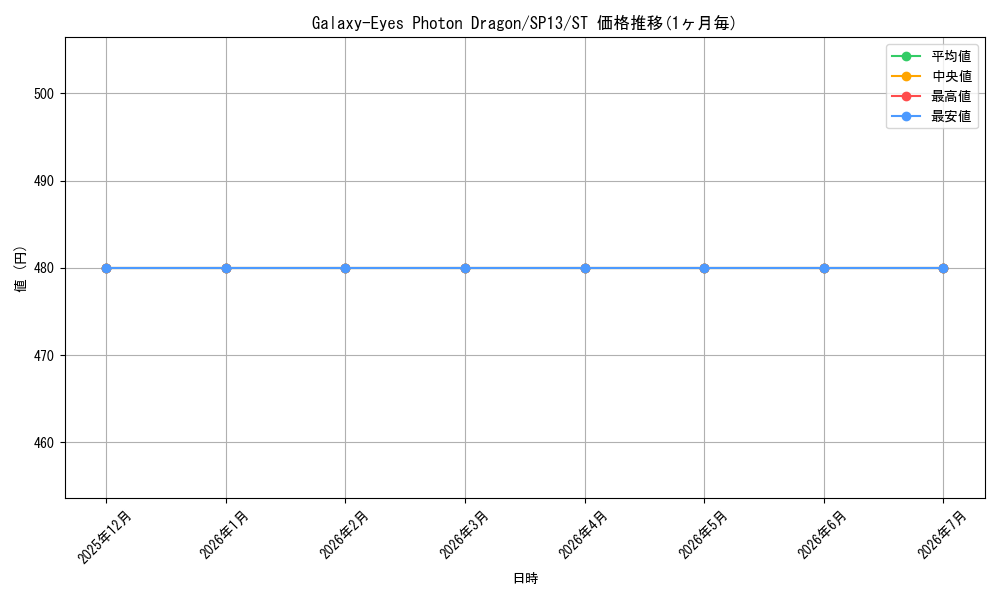 card_606723_series_378478_rarity_550004_graph
