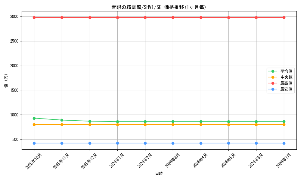 card_6068_series_13864_rarity_5_graph