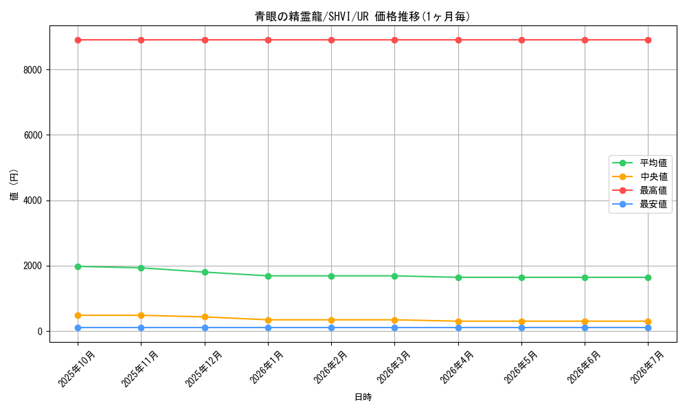 card_6068_series_13864_rarity_7_graph